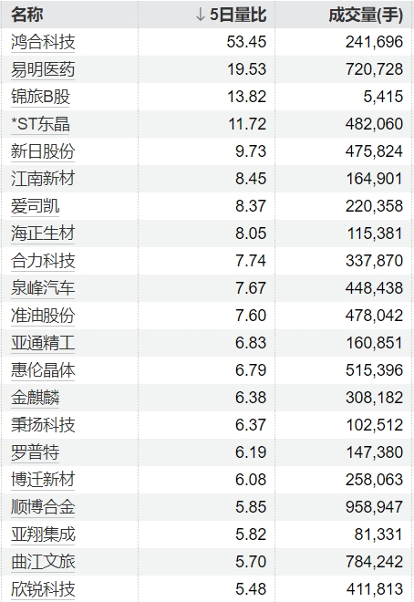 证劵配资网 *ST同洲：6月17日起撤销退市风险警示及其他风险警示